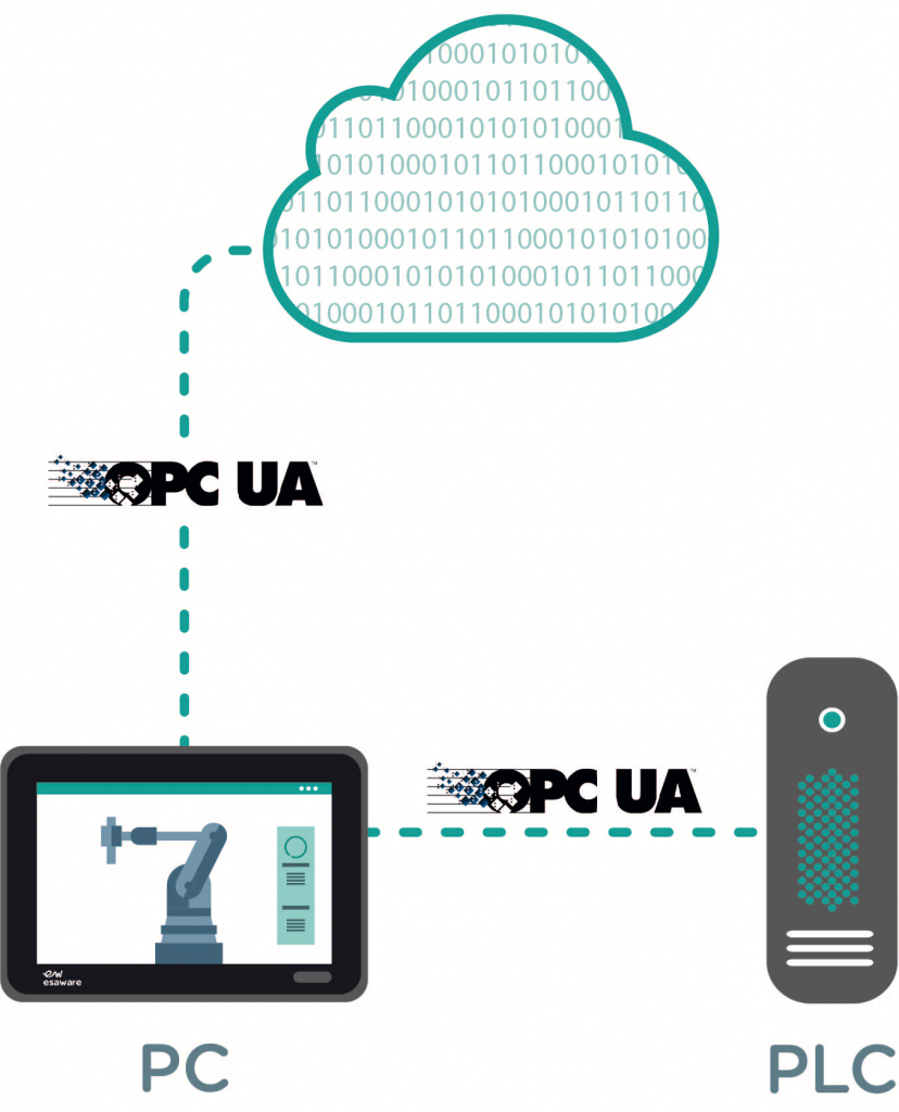 ESA CREW PC 2.0 драйвер OPC UA ESA CREW PC 2.0 драйвер OPC UA