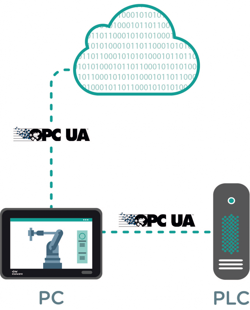 ESA CREW PC 2.0  OPC UA