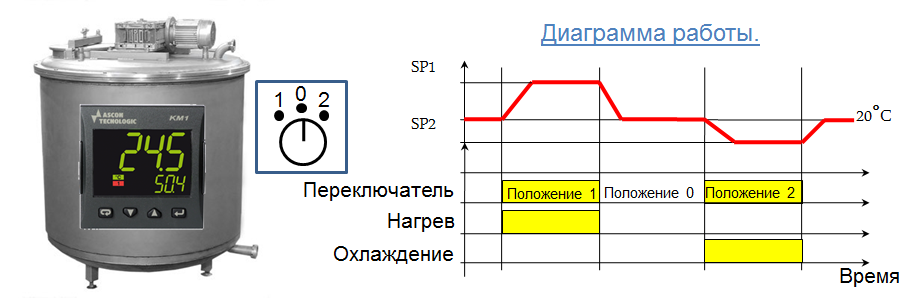 ASCON_KUBE_emkosti01_diagramma.png