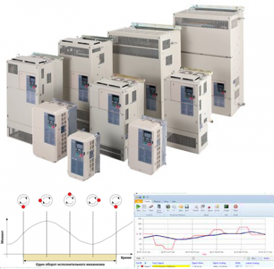 YASKAWA    A1000    