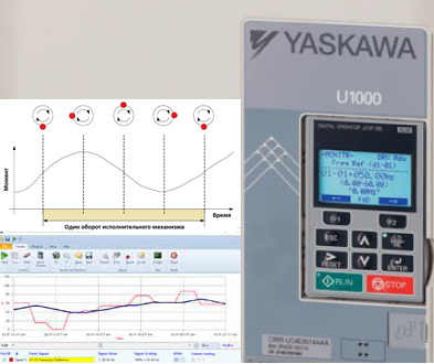 YASKAWA КоСПА матричный преобразователь частоты U1000 с прошивкой обнаружения дисбаланса