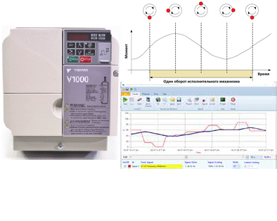 YASKAWA    V1000    