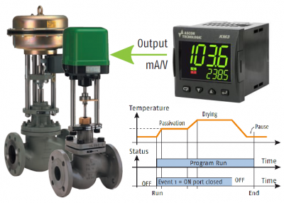 ASCON TECNOLOGIC   KR3, KM3, KX3  , ,  