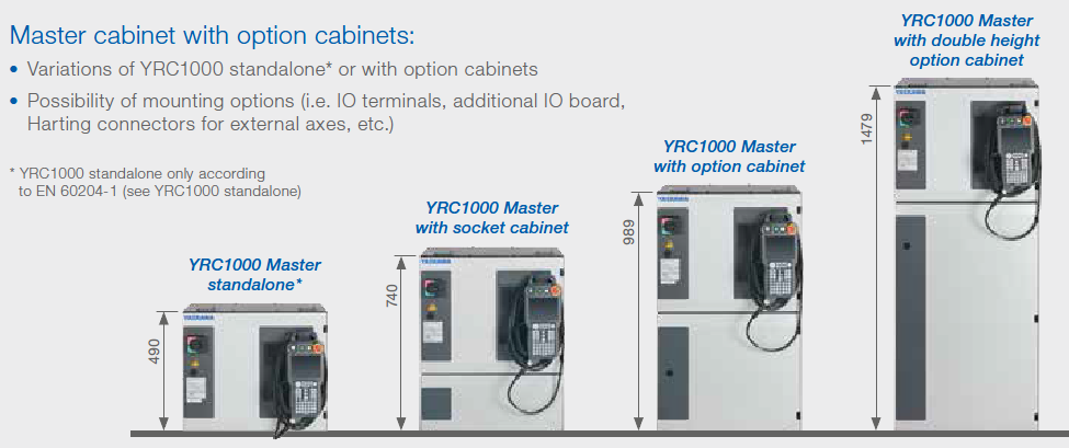 Yrc1000 controller 2025