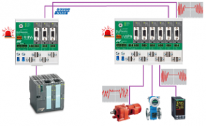    Profibus DP