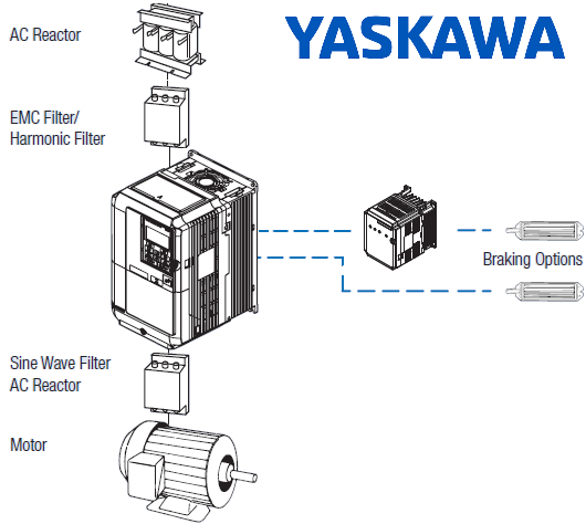      YASKAWA