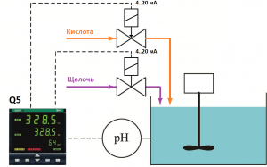 ASCON TECNOLOGIC split control   