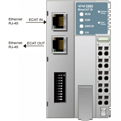 ESA  EtherCAT EW62N9386