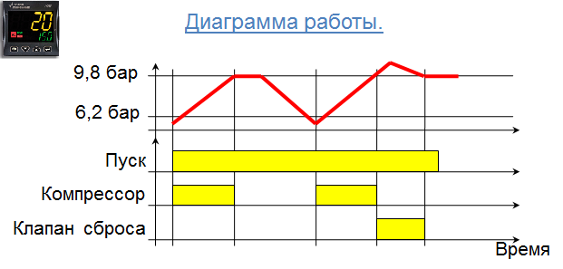 ASCON_KUBE_compressor_diagram.png