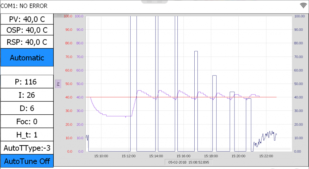 ASCON TECNOLOGIC    EVOtune  KUBE