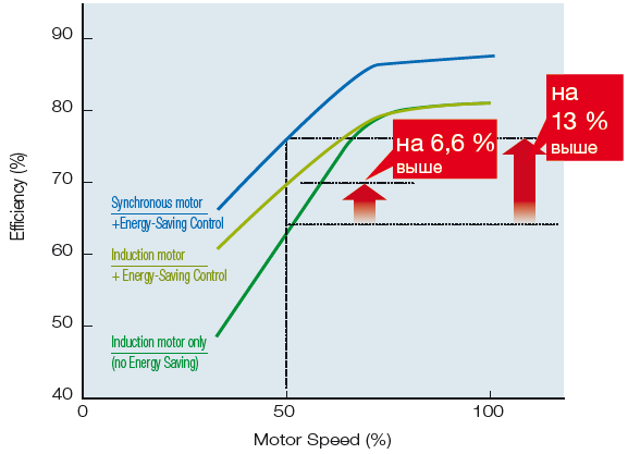 YASKAWA_A1000_2.png