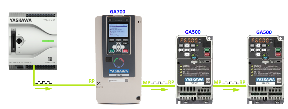 YASKAWA GA500 и GA 700 Последовательная (каскадная) схема синхронизации скорости