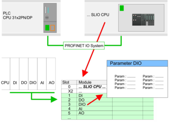      SLIO CPU