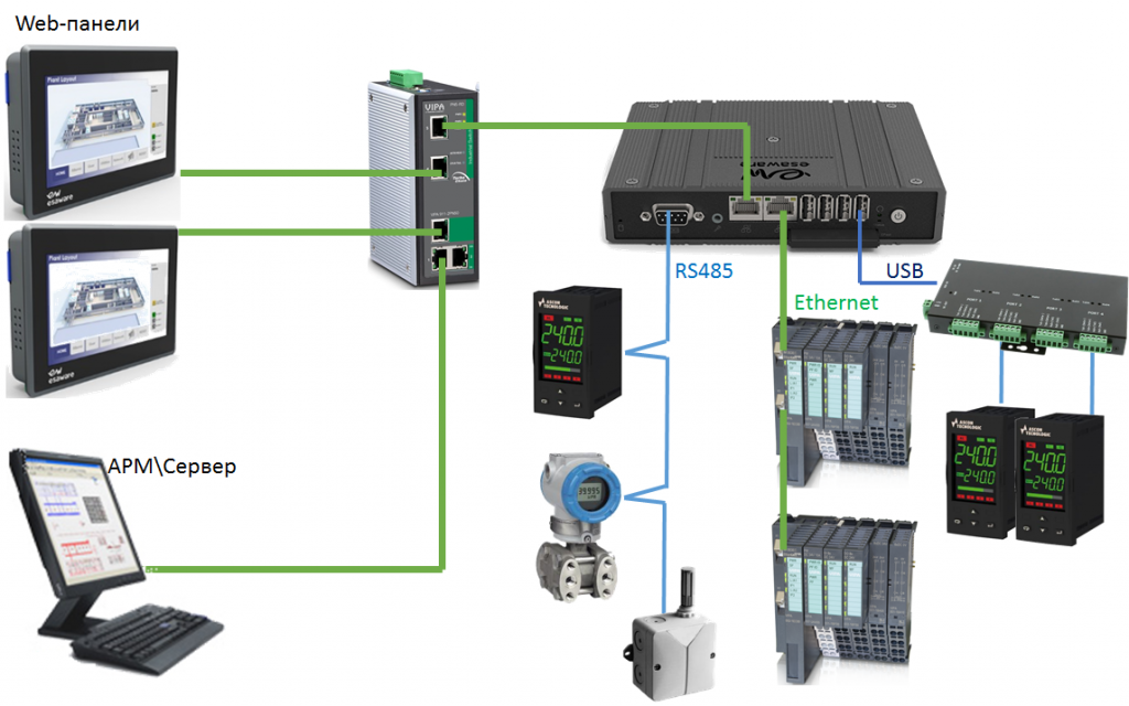       IPC  web- ESA,    \