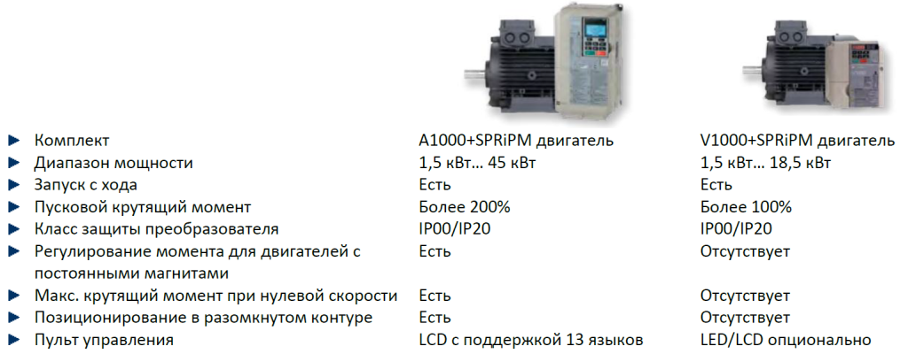 YASKAWA_SPRiPM_V1000_A1000_main_p.png