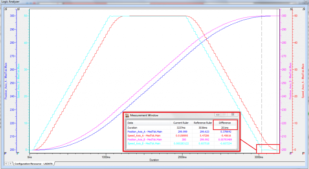 S_curve_Logic_Analyzer.png