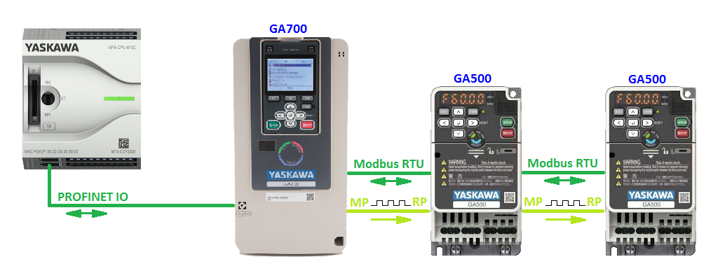 YASKAWA GA700 и GA500 Пример схемы с заданием скорости по сетевому протоколу.