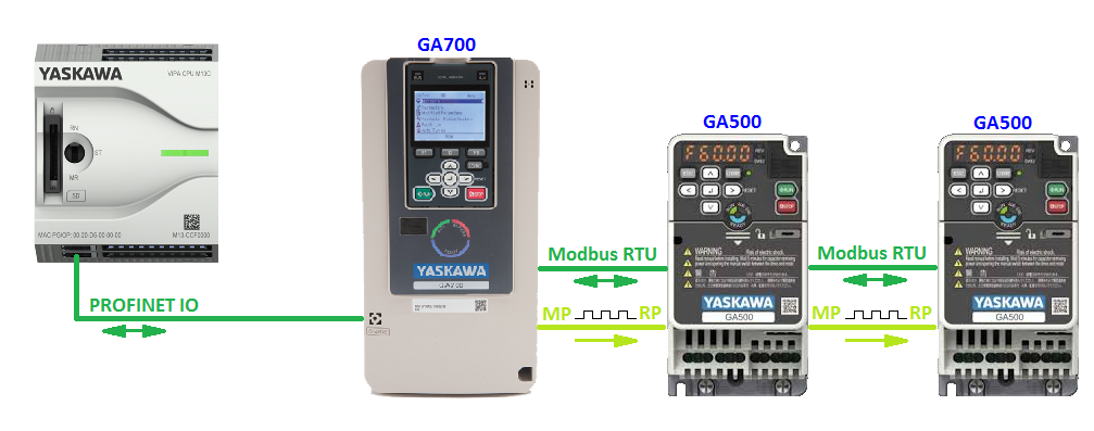 YASKAWA GA700  GA500        .