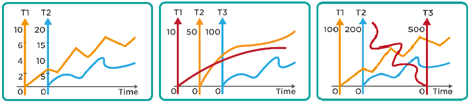 ESA Trend