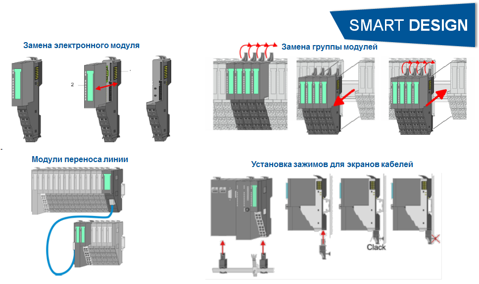 YASKAWA VIPA Controls  SLIO     