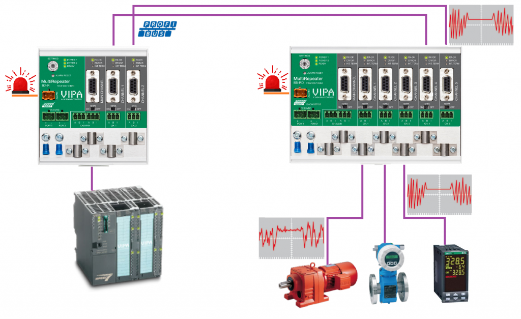      Profibus   YASKAWA VIPA Controls