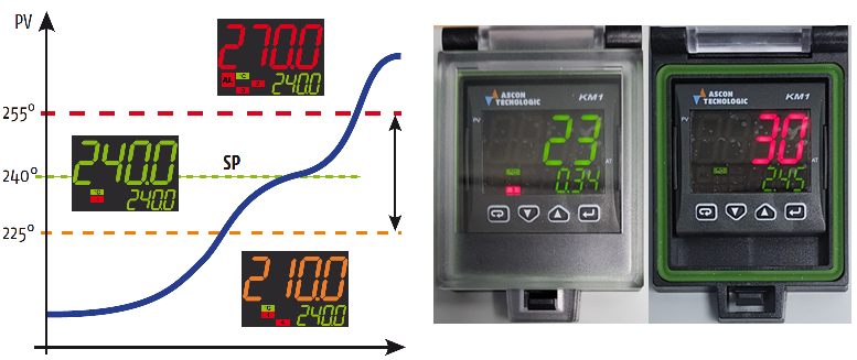 ASCON TECNOLOGIC     KM     