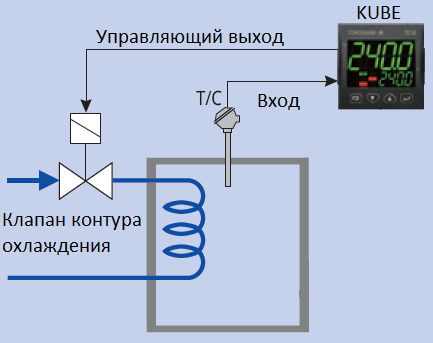 ASCON TECNOLOGIC KUBE KM1   