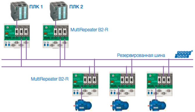 YASKAWA VIPA Controls  300S+  Profibus