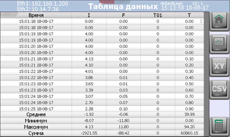 ESA Data Log