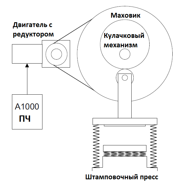 YASKAWA_A1000_Shtampovochniy_press