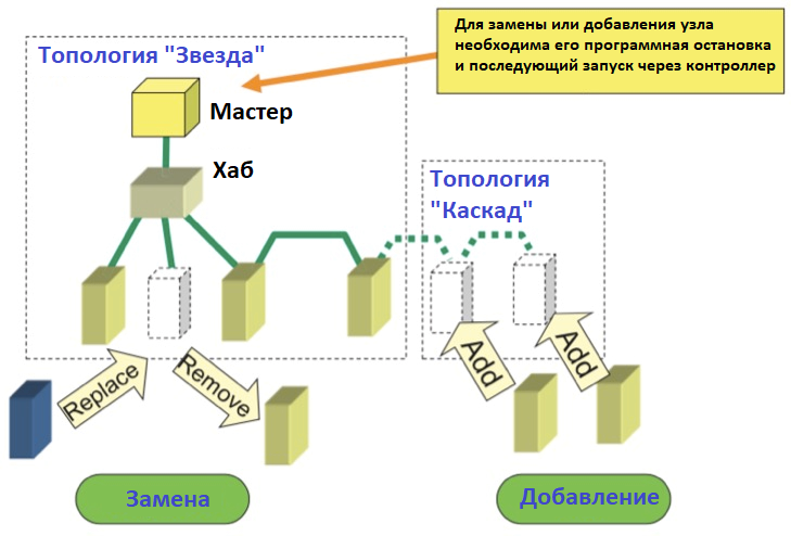 Ris_3_Star_topology.png