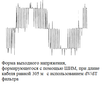       305 c dv\dt 