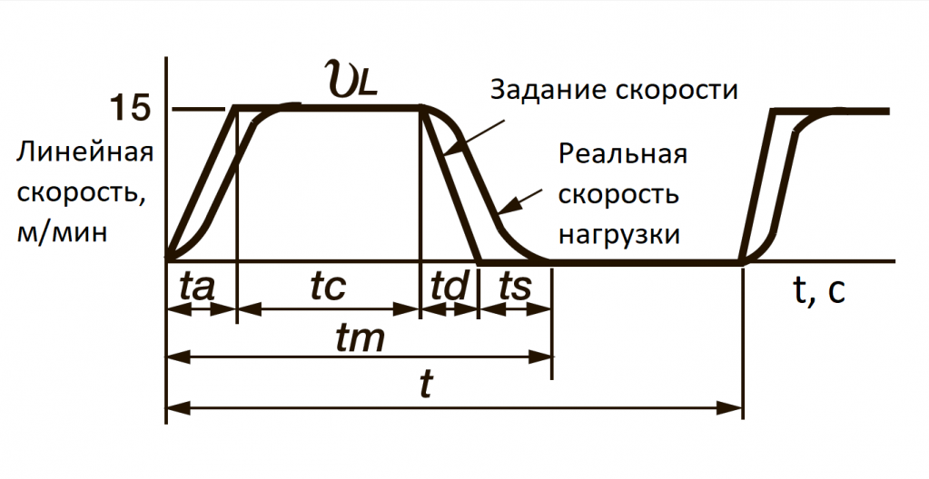 ris2 sigma V, sigma 7, ballscrew, positioning.png