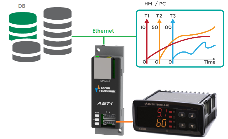 ASCON TECNOLOGIC  - X33H   Ethernet