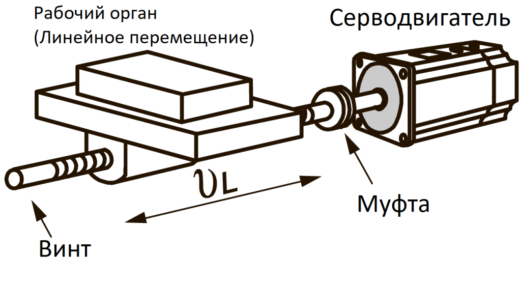 ris1 sigma V, sigma 7, ballscrew, positioning.png