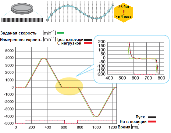 �������� ����� ������