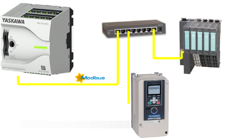 YASKAWA VIPA Controls  MICRO   Modbus TCP