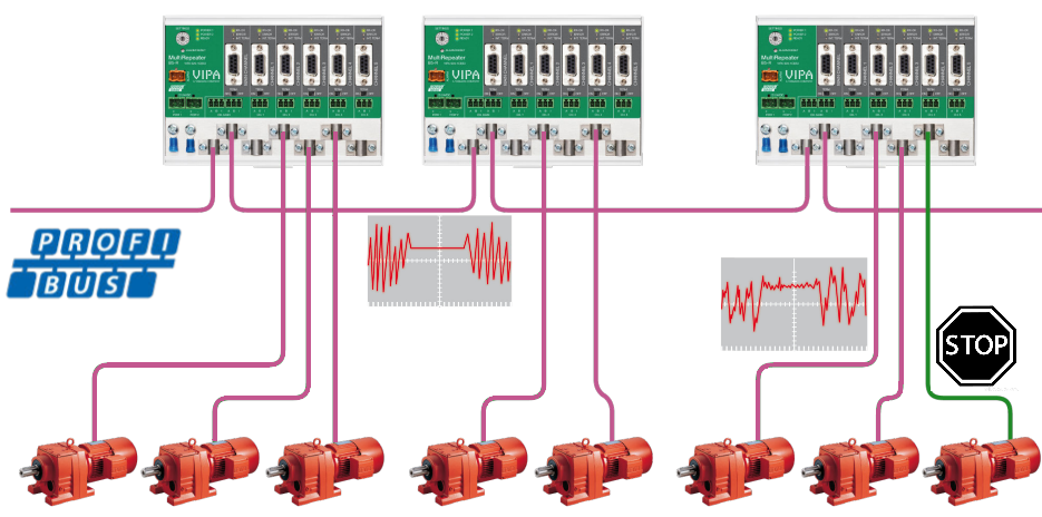    Profibus DP        