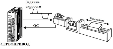 YASKAWA Sigma 5  Sigma 7   