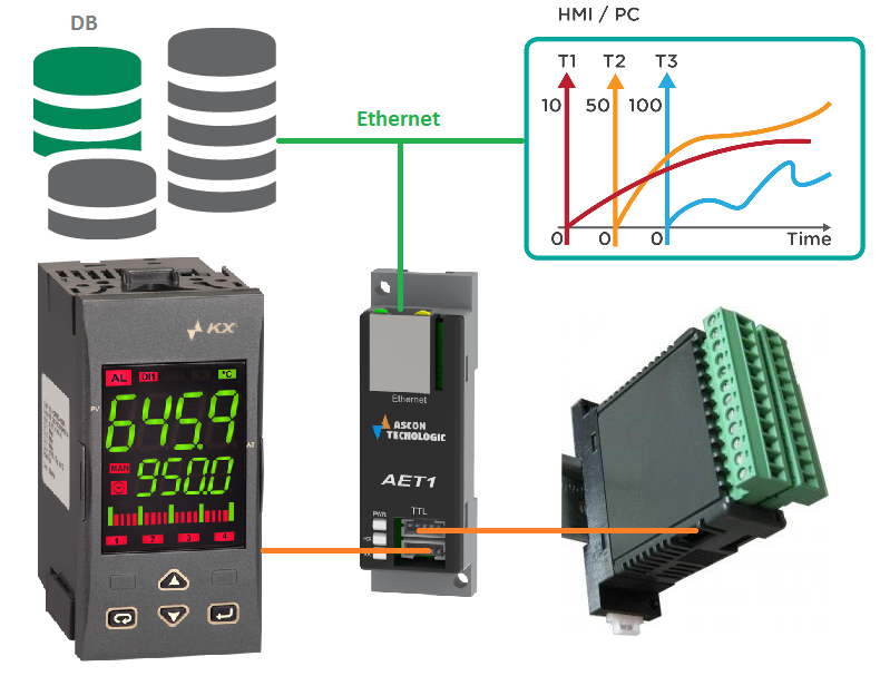   KUBE  AET1  HMI\SCADA