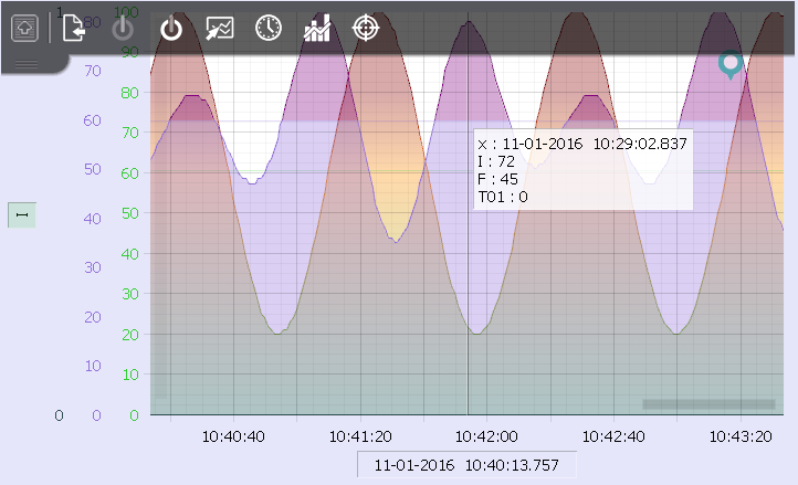 ESAWARE_Trend1.png