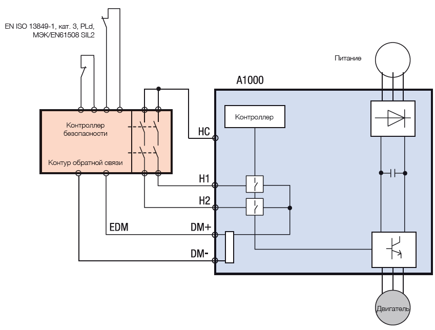 YASKAWA A1000    SLI2