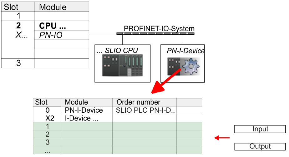 VIPA SLIO CPU  I Device  Step 7