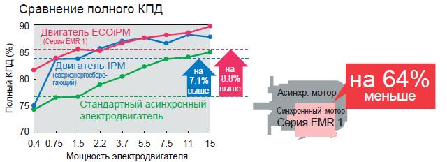 YASKAWA_V1000_IE4.png