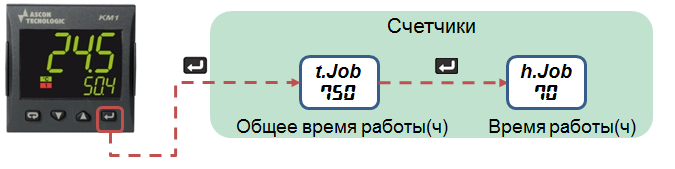 ASCON_KUBE_counters.png