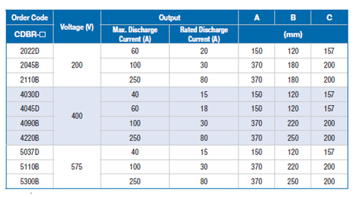 Таблица характеристик тормозных модулей YASKAWA CDBR