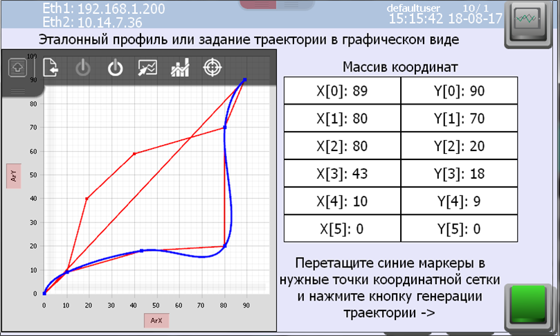 ESA Trend Touch