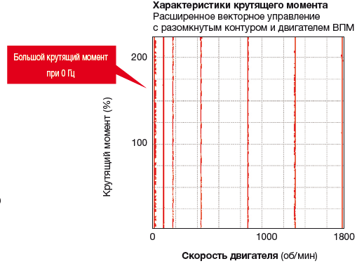 YASKAWA_A1000_torque.png