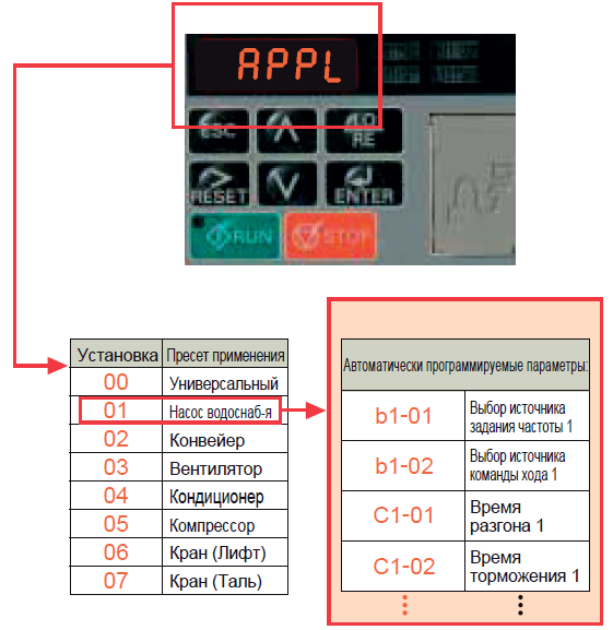 YASKAWA_V1000_appl.png