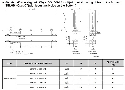      SGLGM  60 YASKAWA